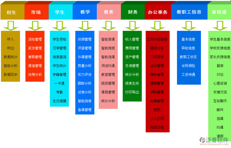 教育行业新趋势:软件开发引领智慧教学