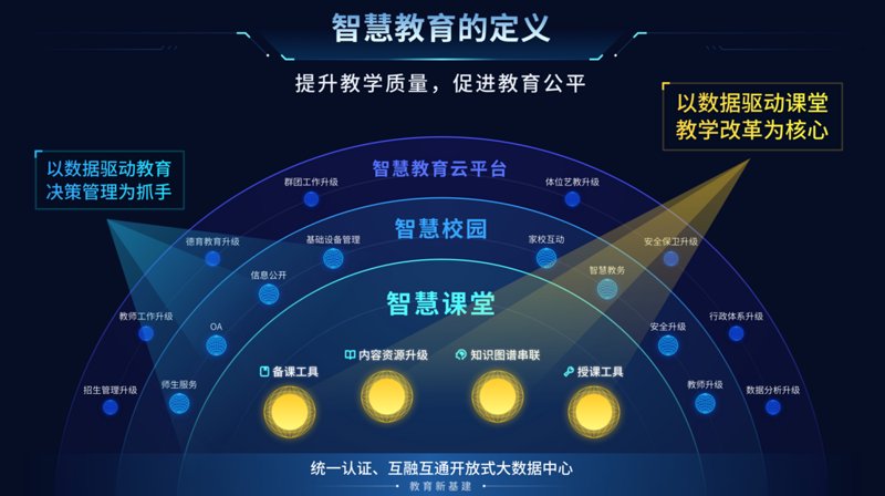 教育软件开发:解锁智慧教学的新天地